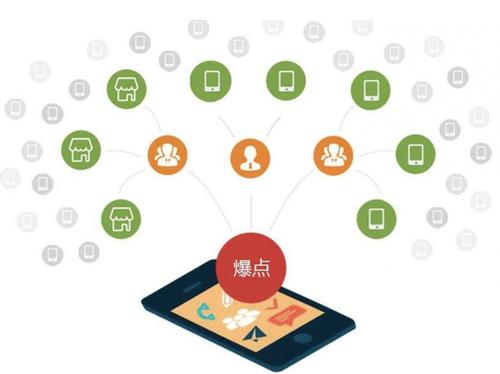 江孜为什么越来越多的企业通过软文营销来引流